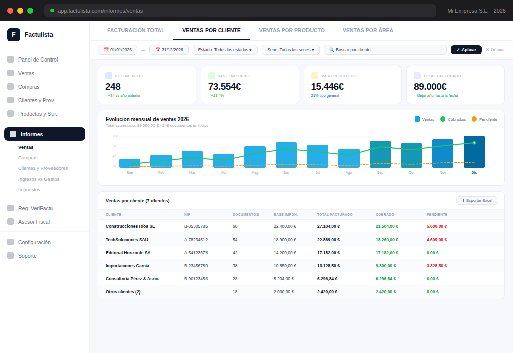 Dashboard de ventas por cliente en Factulista