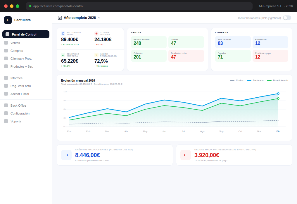 Informes analíticos de ventas Factulista