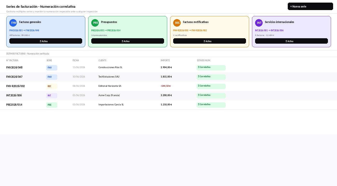 Series de facturación con numeración correlativa en software de gestión contable, mostrando facturas generales, presupuestos, rectificativas y servicios internacionales