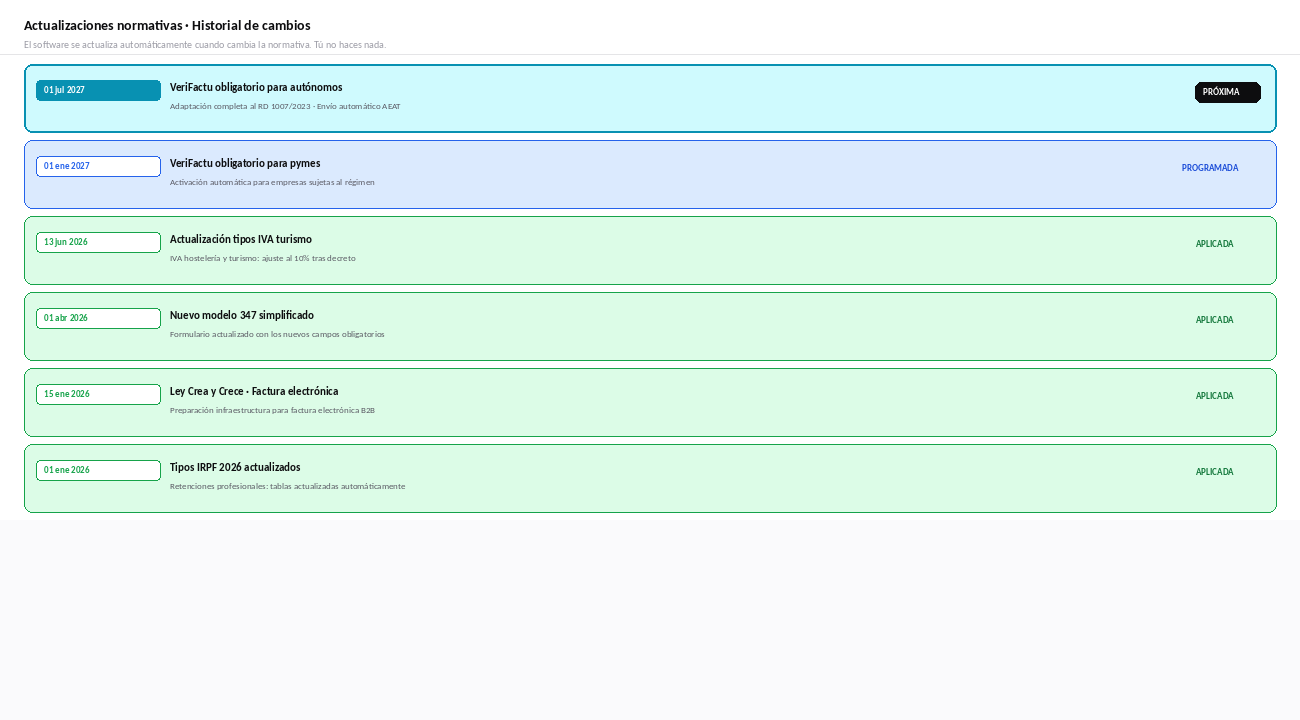 Historial de cambios y actualizaciones normativas del software de facturación Factulista con VeriFacTu, IVA turismo e IRPF 2026