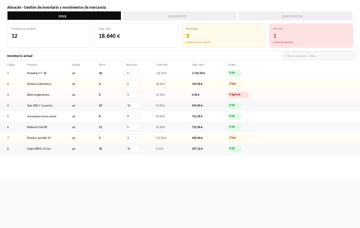 Vista de stock en tiempo real con estado por producto en Factulista
