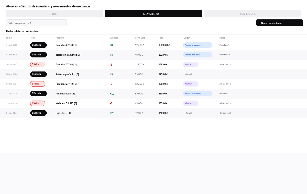 Historial completo de movimientos de inventario en Factulista
