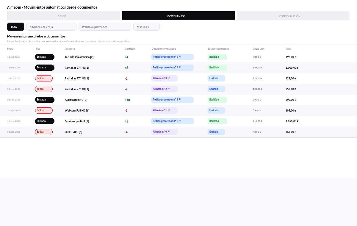 Movimientos automáticos de inventario vinculados a albaranes y pedidos en Factulista